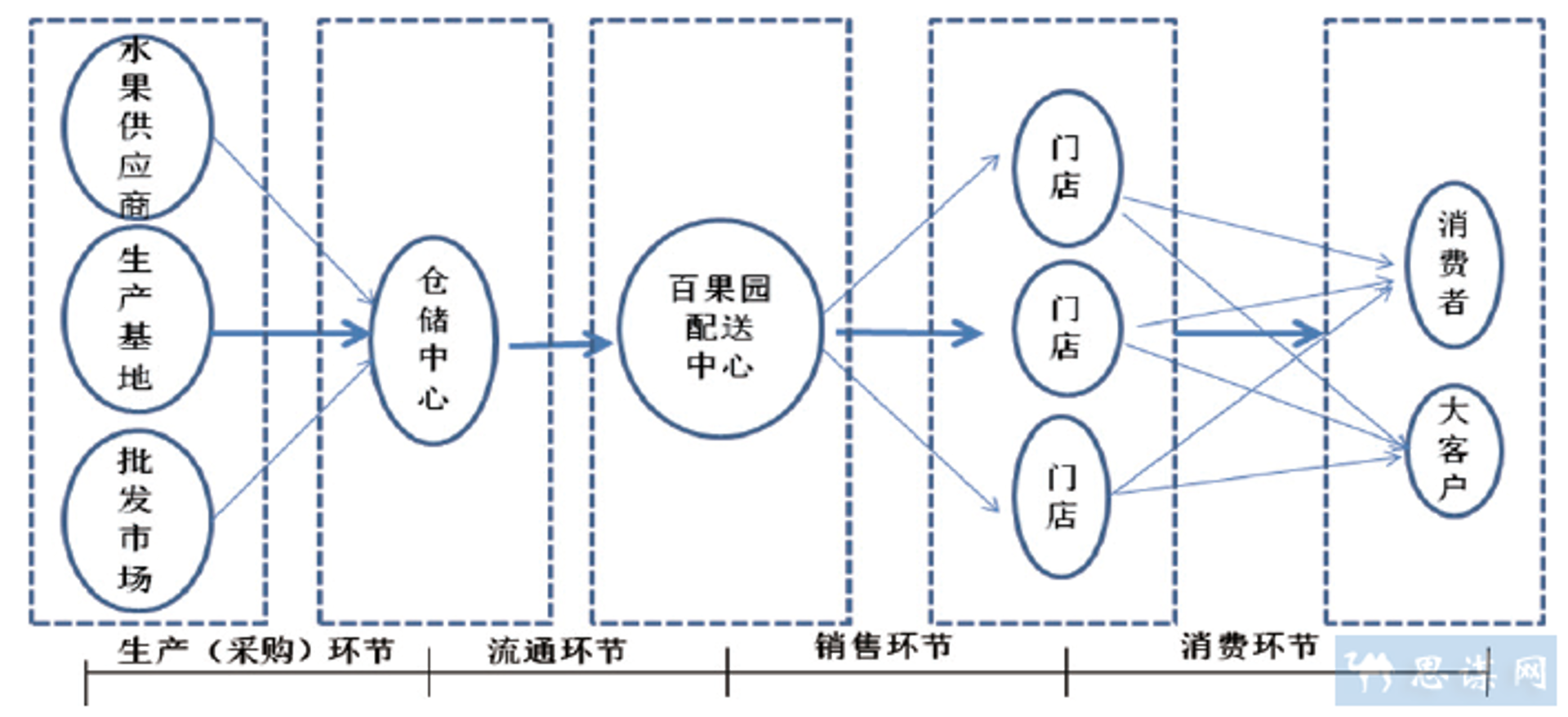 林金丽便利